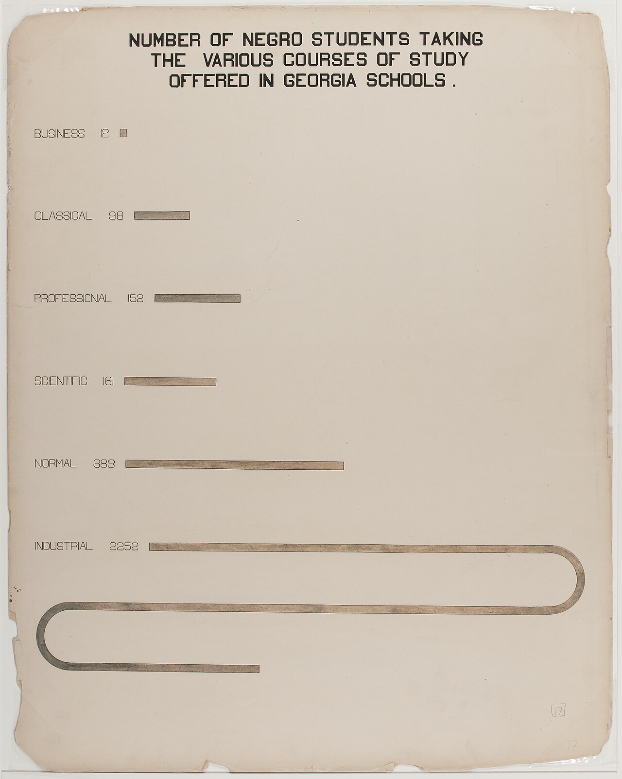 Plate from the Georgia Negro series, W.E.B. Du Bois and the Atlanta University team, 1900. Public domain, Library of Congress.