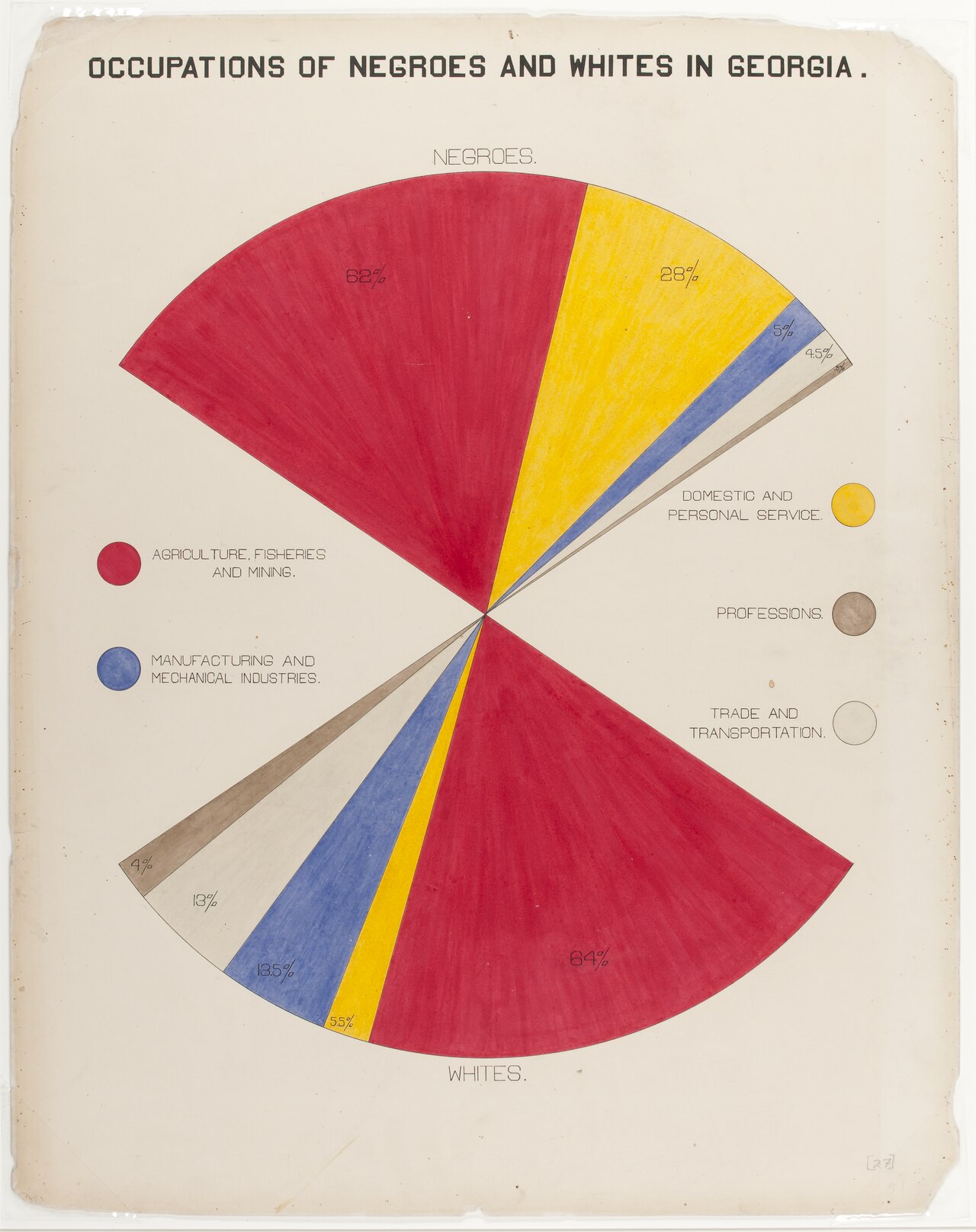 The Georgia Negro: Occupations of Negroes and whites in Georgia, one of the most striking bar-chart plates from the 1900 Paris Exposition data portraits. Public domain, Library of Congress.