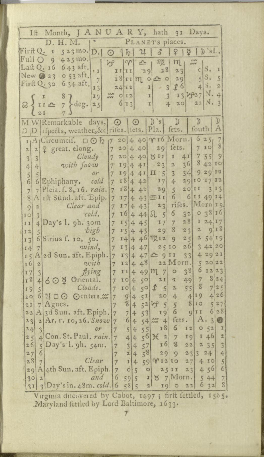 1792 almanac astronomical table, January, printed page 7. Library of Congress, resource rbc0001.2019amal50590.